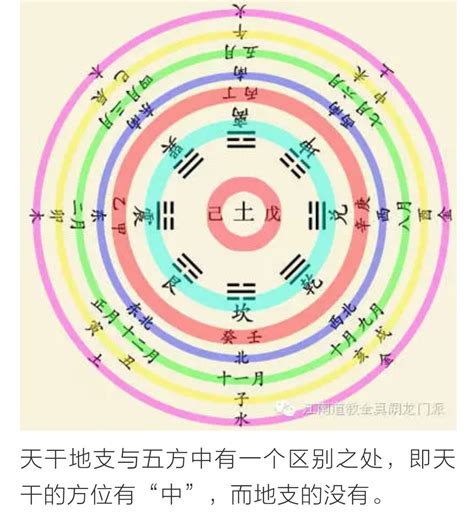 六冲卦|第30章：六爻中的六冲卦与六合卦三六风水网